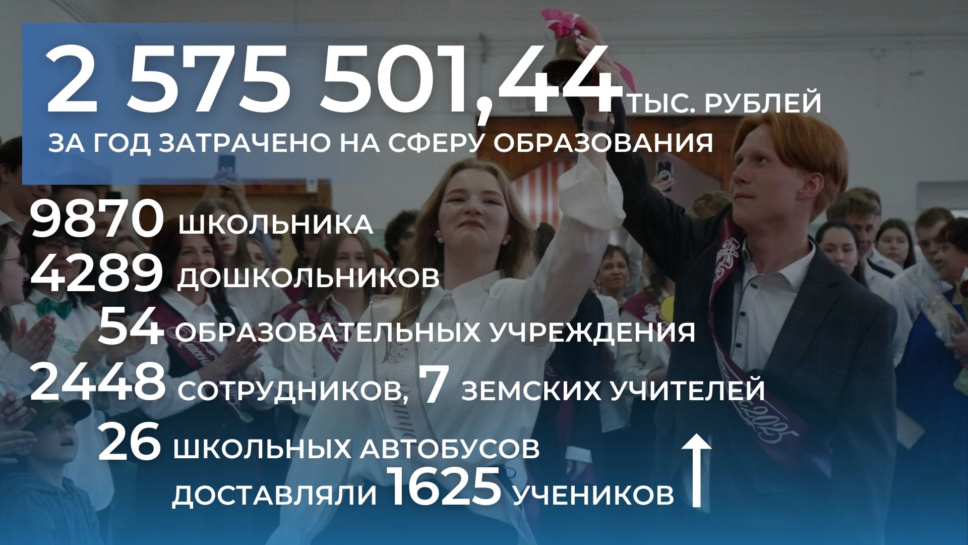 Дети — наше будущее!