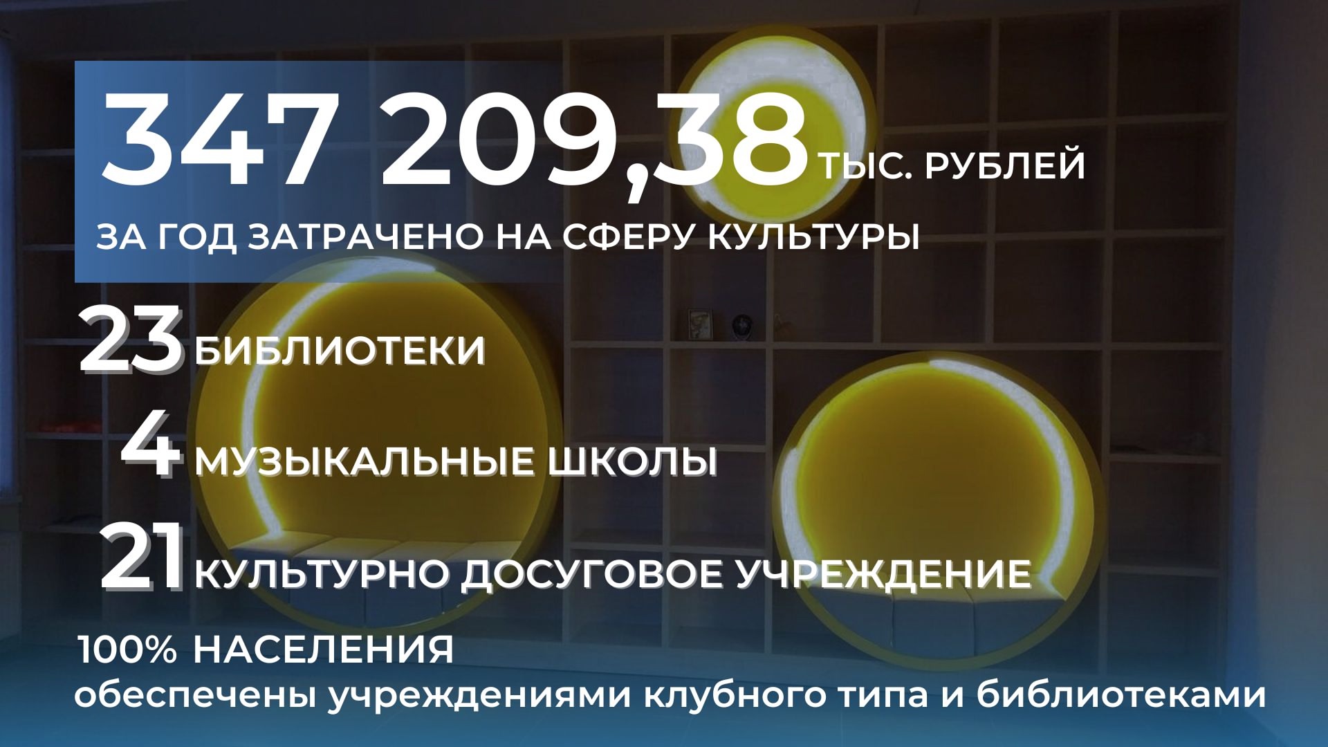 Развитие культурной инфраструктуры